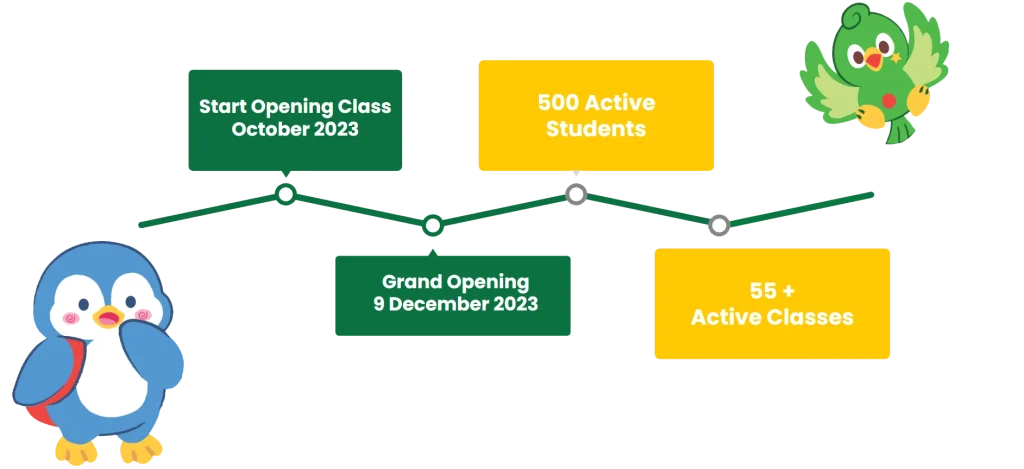 milestone-sparks-education