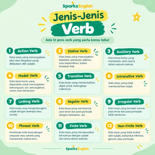 verb adalah