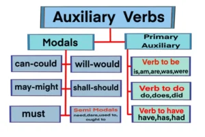 auxiliary verb