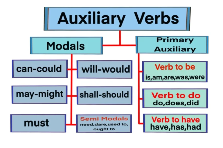 auxiliary verb