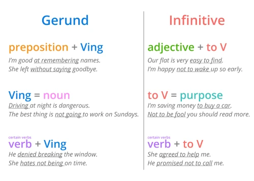 gerund adalah