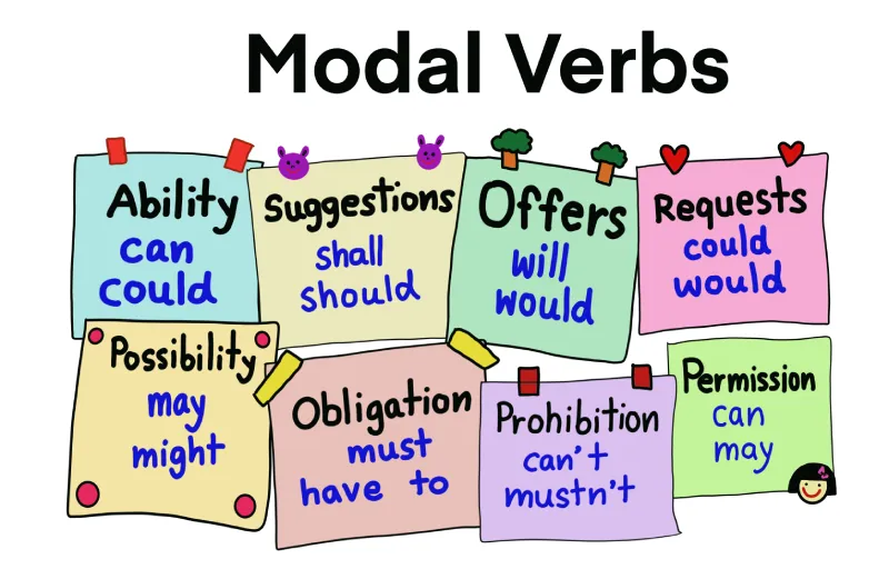 modal verb