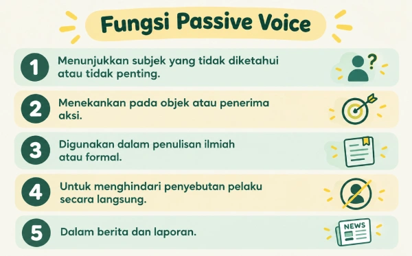 passive voice