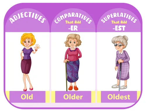 Degree of comparison