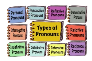 pronoun adalah