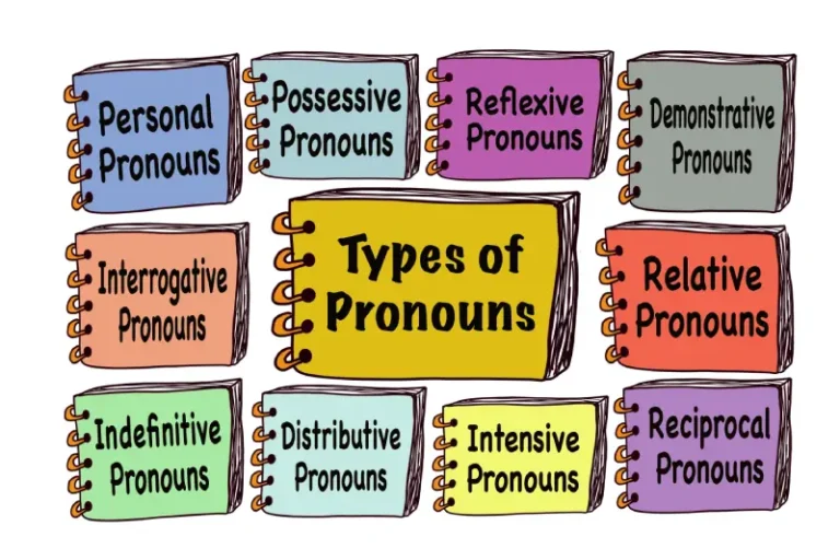 pronoun adalah