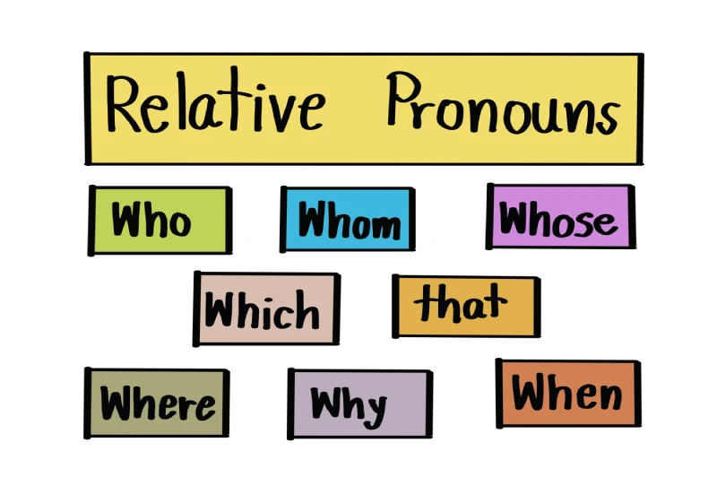 relative pronoun adalah