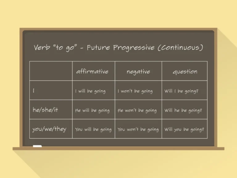 future continuous tense