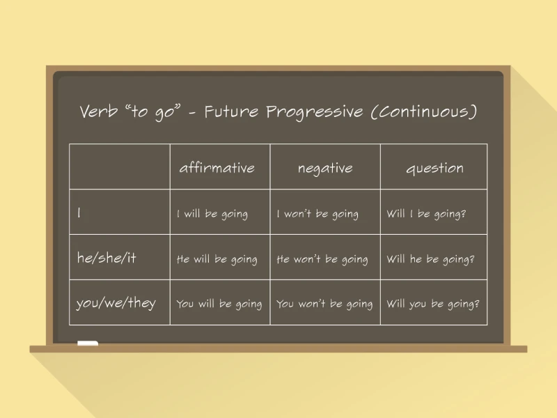 future continuous tense