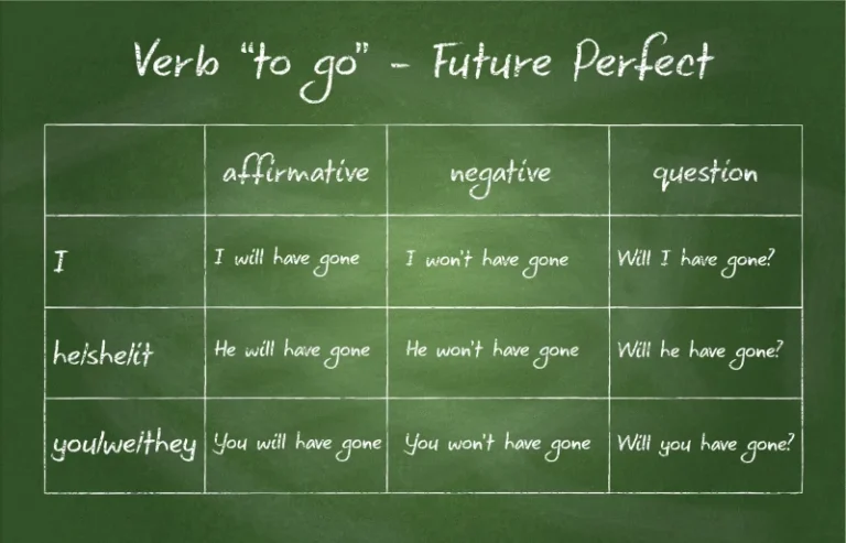 future perfect tense