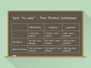 past perfect continuous tense
