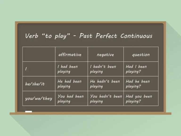 past perfect continuous tense