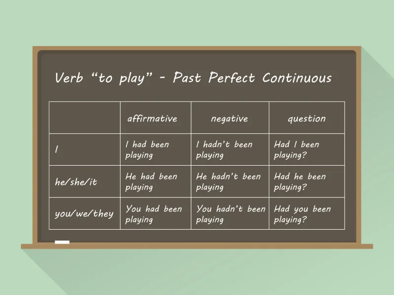 past perfect continuous tense
