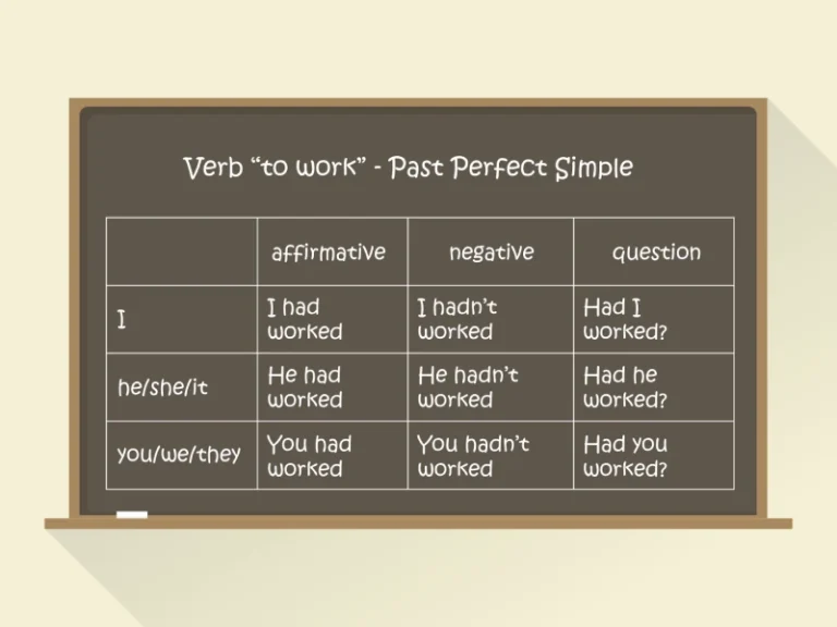 past perfect tense