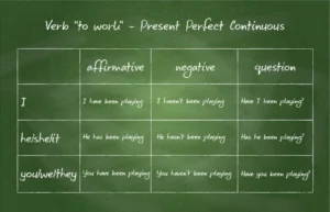 present perfect continuous tense