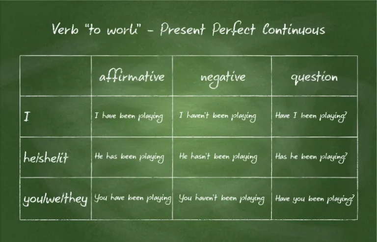 present perfect continuous tense