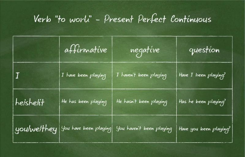 present perfect continuous tense