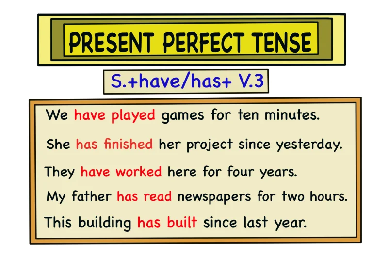 present perfect tense