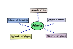 adverbial phrase