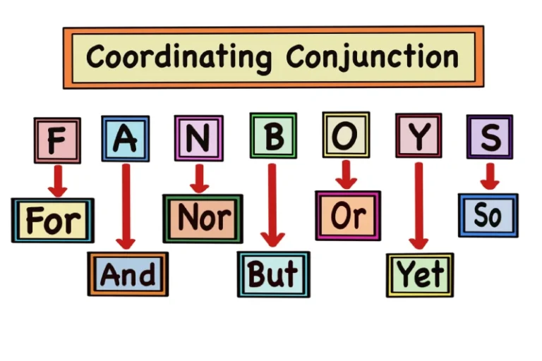 coordinating conjunction