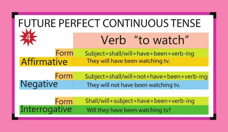 future perfect continuous tense
