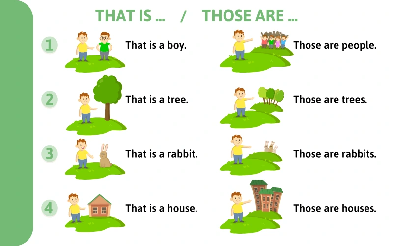 bedanya this, that, these, dan those