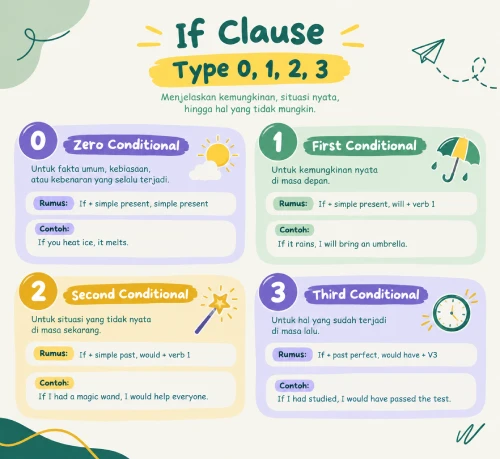 if clause