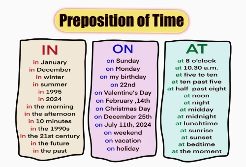 preposition of time (1)