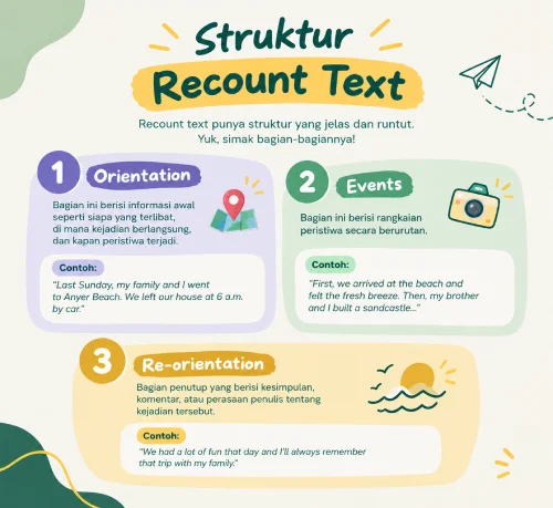 recount text adalah