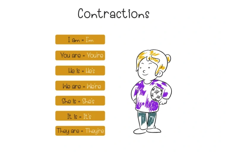 contractions bahasa inggris