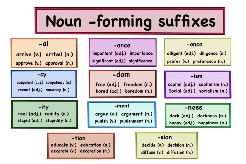 suffix adalah