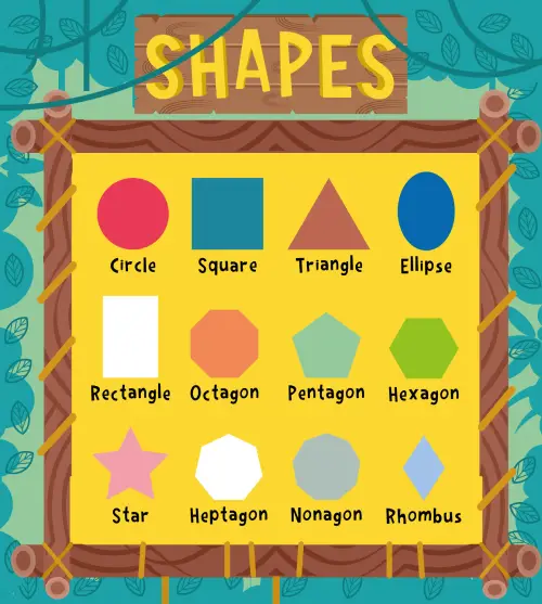 bentuk dalam bahasa inggris
