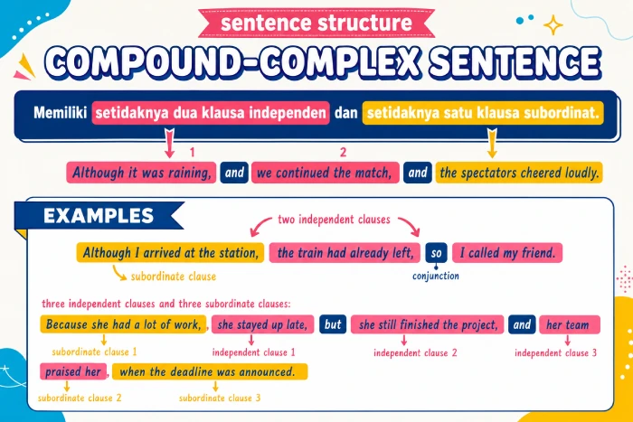 Struktur Compound-Complex Sentence