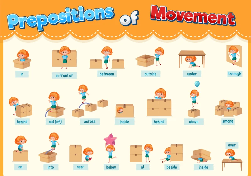 Preposition of movement