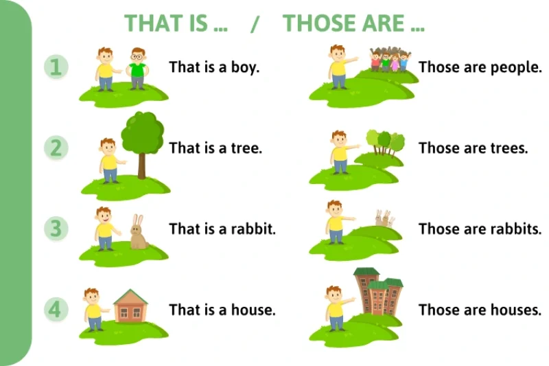 bedanya this, that, these, dan those