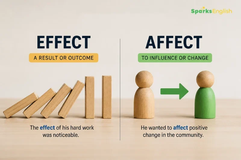 Perbedaan affect dan effect