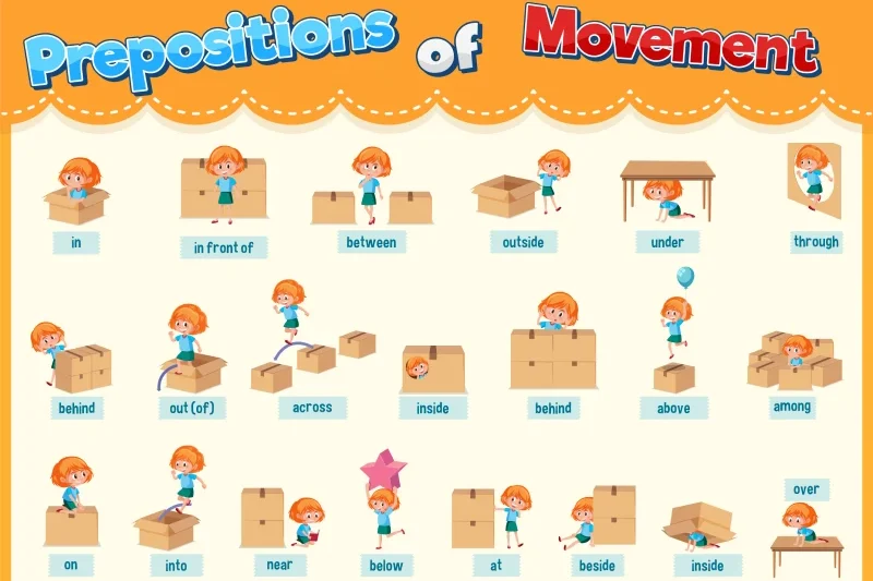 Preposition of movement