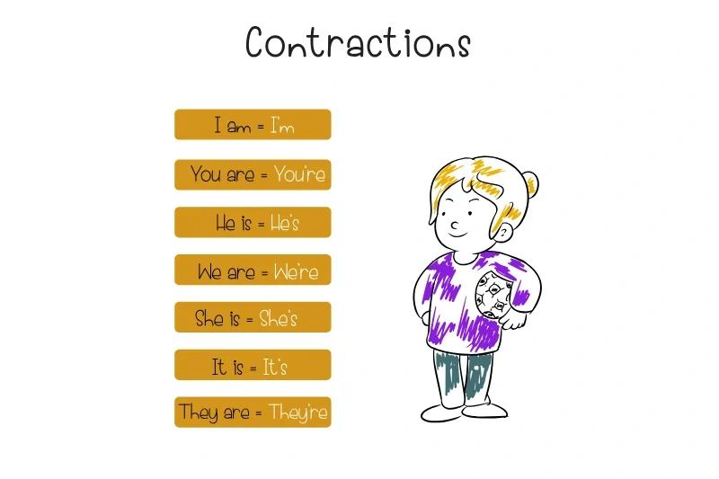 contractions bahasa inggris