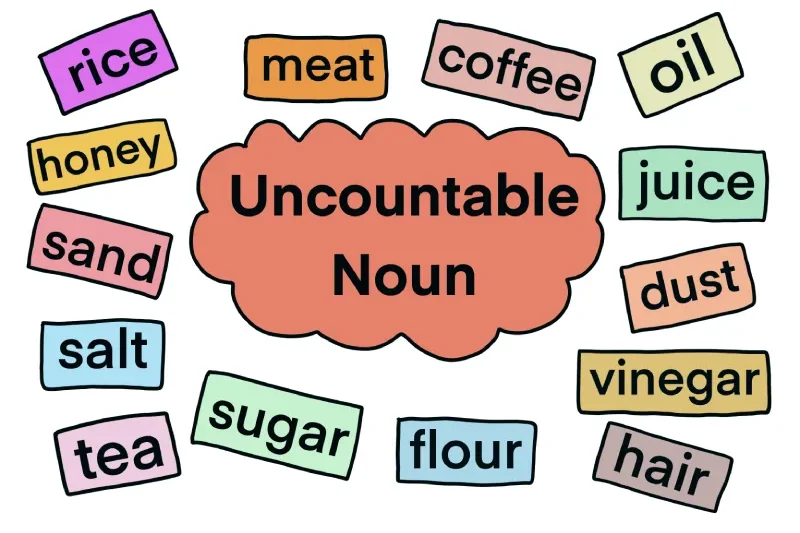 countable and uncountable noun