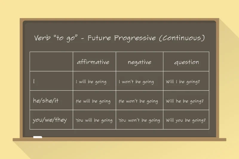 future continuous tense