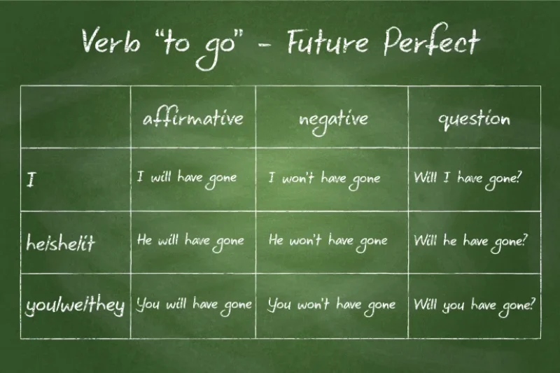 future perfect tense