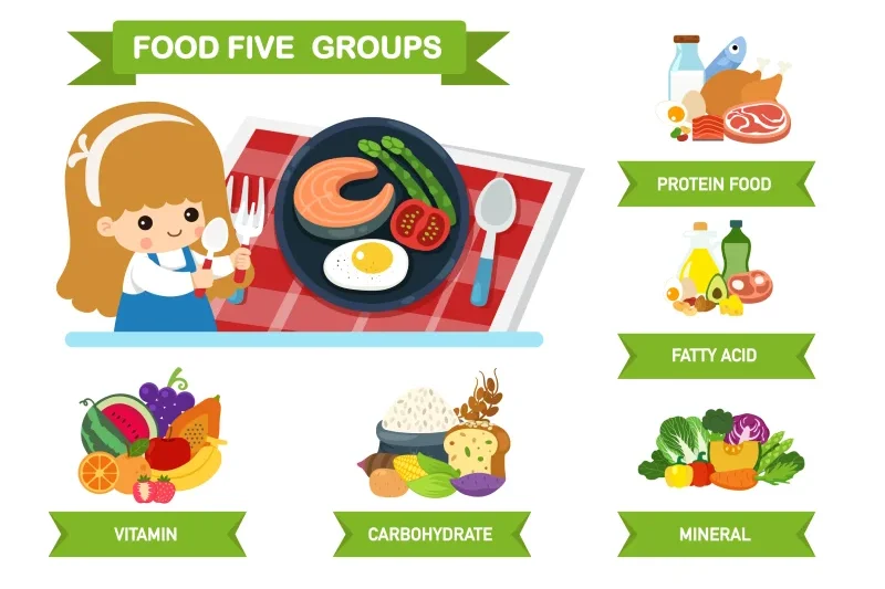 makanan dalam bahasa inggris