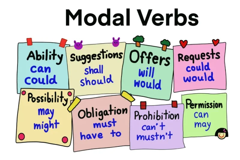 modal verb