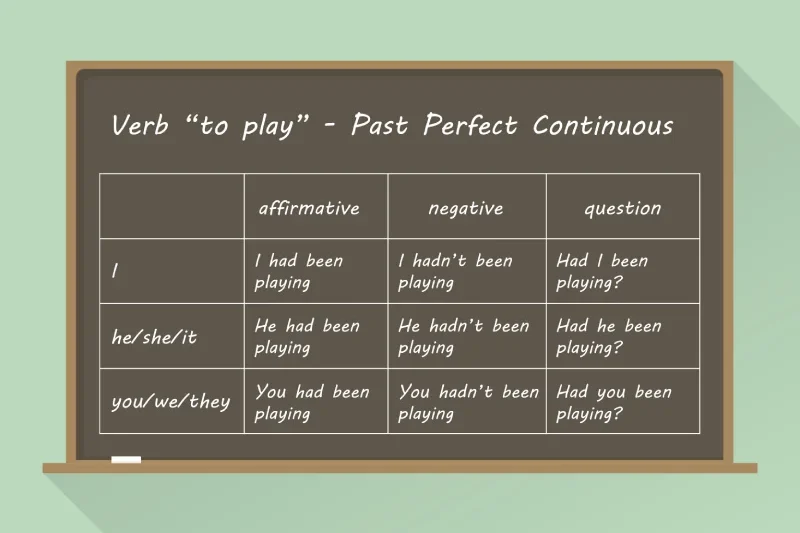 past perfect continuous tense