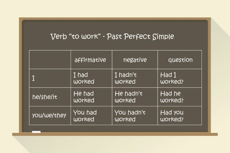 past perfect tense