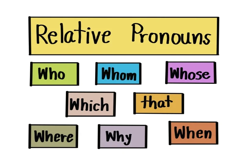 relative pronoun adalah