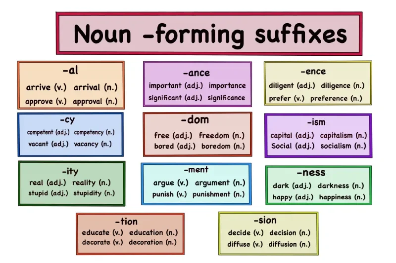 suffix adalah